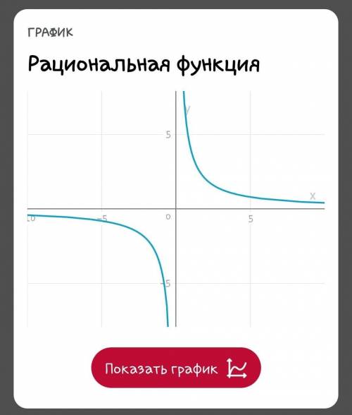 Постройте график функции y= 4/x, y= -4/x​