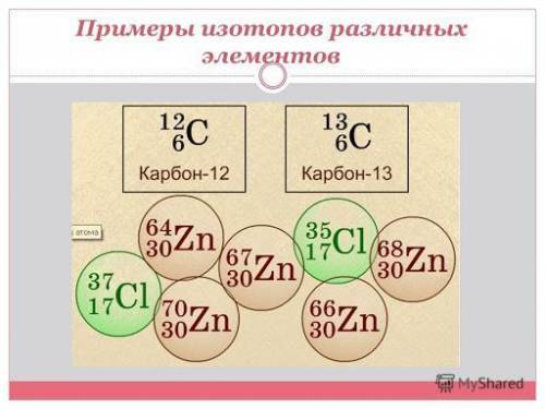 Дайте понятное объяснение того что такое изотоп?