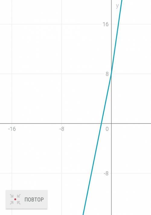 Побудуйте графік функції y=√x²+6x+9-1