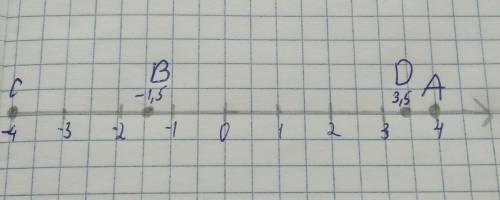 На координатной прямой отметьте точки А(4),В(-1,5)C(-4)D( 3,5) ​