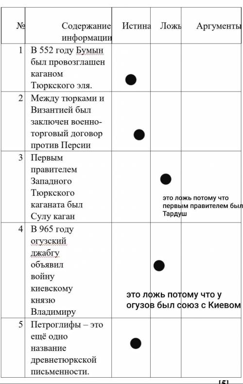 Определите, какое утверждение является верным, а какое ложным. Аргументируйте ответ к информации, ко