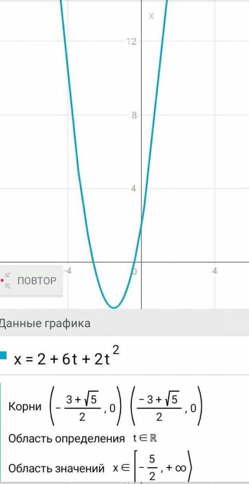 Уравнение координаты материальной точки имеет вид x=2+6t+2t в квадрате а) опишите характер движения