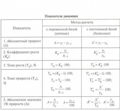 Статистика що це за формула?*