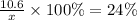 \frac{10.6}{x} \times 100\% = 24\%