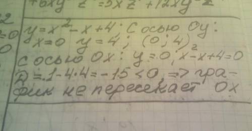 Найдите координаты точек пересечения с осями координат у=х^2-х+4​