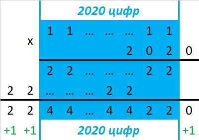 число 2020 в столбик умножили на число вида 11... 11 состоящее из 2020 единиц Сколько цифр содержит