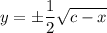 y=\pm\dfrac12\sqrt{c-x}