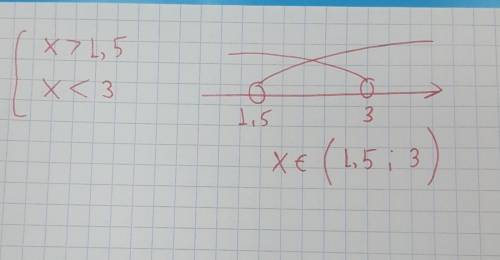 Решите систему неравенств x>1,5 ; x<3