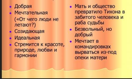 Что общее между образами Катерины Петровны и Тихона.