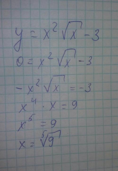 Исследуйте функцию и постройте график y=x^2√x-3