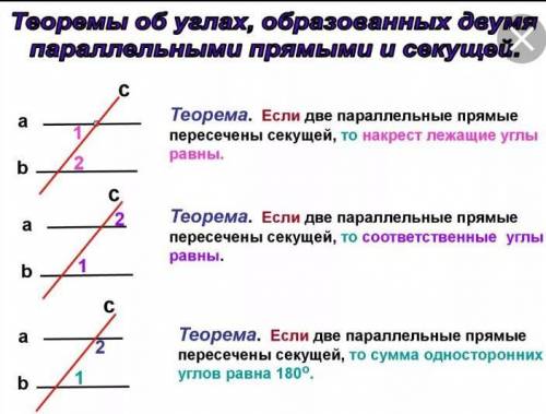 Какие углы образуются при проведении секущей через две параллельные прямые? Сделайте чертёж и укажит