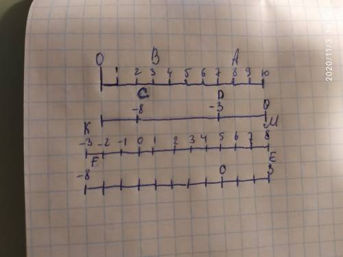 572. Постройте на координатной прямой точки: 1) A (8) и В (3); 2) C(-8) и D (-3); 3) м (8) и К (-3);