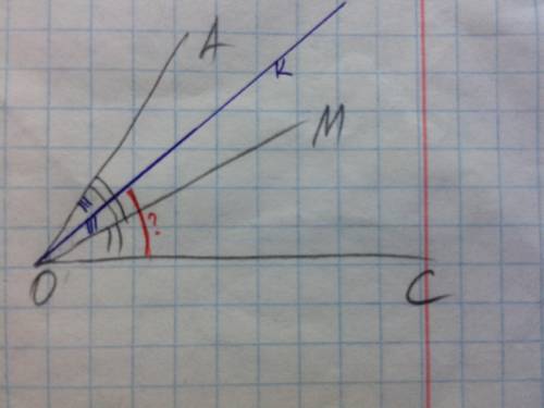 луч ом - биссектриса угла аос, луч ок - биссектриса угла аом. найдите угол кос, если угол аос = 80°.
