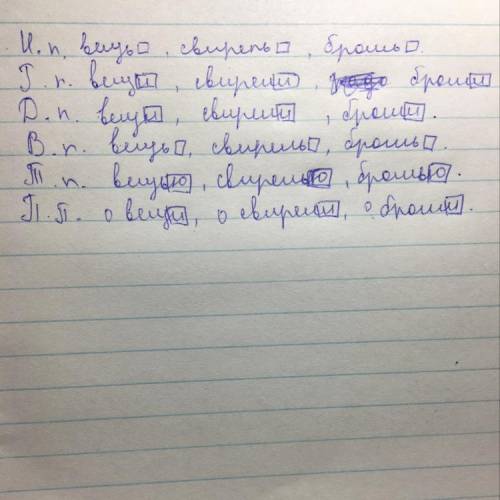 5. Просклоняй по образцу имена существительные вещь, свирель, брошь и выдели их окончания.И.п. (что?