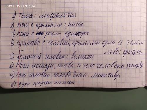 Составьте кроссворд из 15 слов с вопросами по теме «Мифология народов Мира»