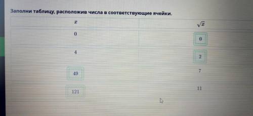 Решите Заполните таблицу, расположив числа в соотвествующие ячейки