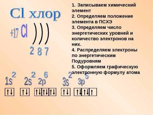 Запиши электронную конфигурацию в электронно-графическую формулу атома ядра котры имет заряд +17​