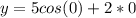 y=5cos(0)+2*0