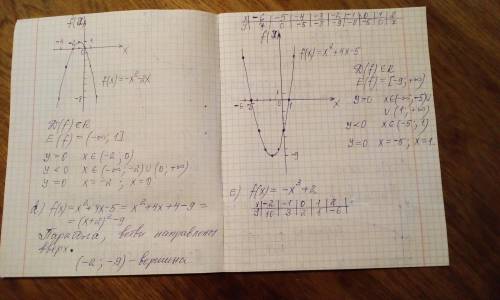 Высшие умы, нужна в математике! Нарисуйте график функции y = f (x) и опишите функцию (укажите област