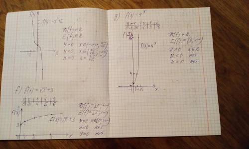 Высшие умы, нужна в математике! Нарисуйте график функции y = f (x) и опишите функцию (укажите област