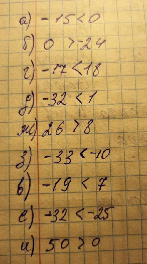 1. Порівняй подані числа. а) -15 і 0; б) оi -24;г) -17 і 18; д) -32 і 1;ж) 26 і 8;3) -33 i —10;в) —1