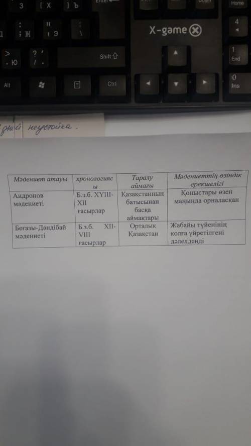 Тжб казахстан тарихы 5 сынып комектесындершы топас адамга отыныш Иначе чидори в печень;> ​