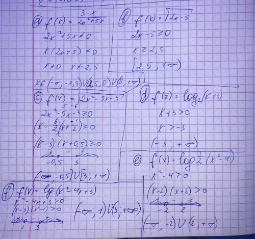 ЗНАТОКИ МАТЕМАТИКИ Найти область определения функций y=f(x)​