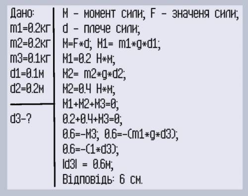 На легкому горизонтальному важелі підві шені три тягарці. Два однакових тягарці ма-сами по 200 г під