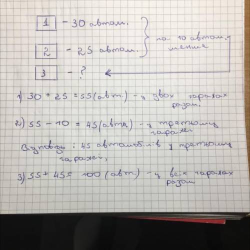 у першому гаражі стоїть 30 автомобілів у другому їх 25 а в третьому на 10 автомобілів менше ніж у пе