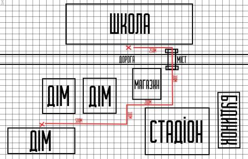 1. Яку відстань долає літак за 1,5хв, якщо він летить зі швидкістю 800км/год? 2. Поїзд проходить пов