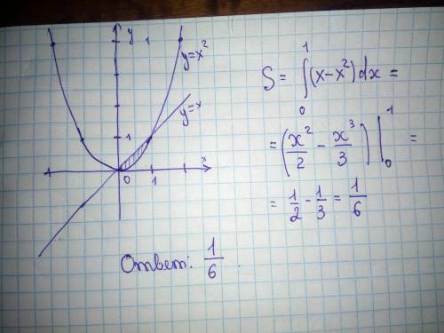 Вычислите площадь фигуры ограниченной линиями y=x^2 y=x, если сможете подробно с рисунком.