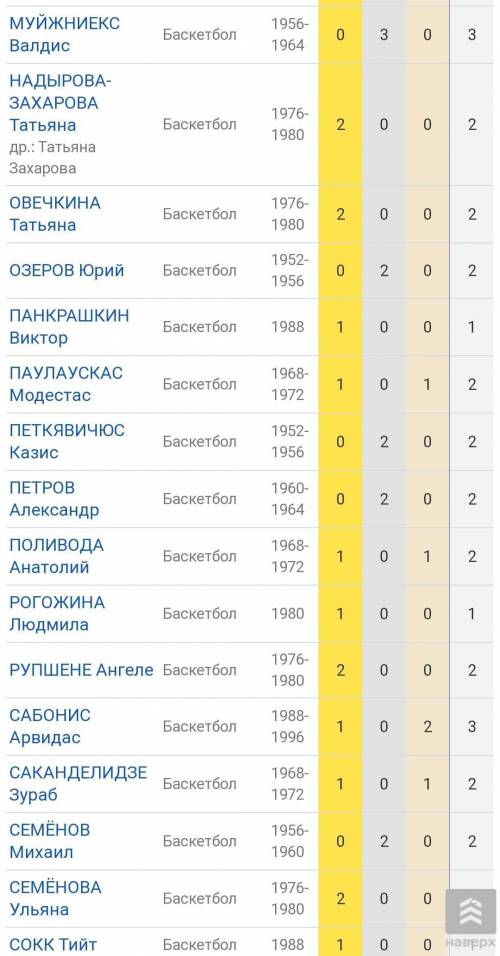 Вопросы по фильму ДВЕЖЕНИЕ ВВЕРХ 1. Где и в каком году была первая игра с новым тренером сборной С