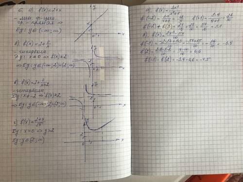 1.знайди область визначення функції f(x)=2+xf(x)=2+1/xf(x)=2+1/x+2f(x)=2+x/√x2.знаючи що:a)знайди б)