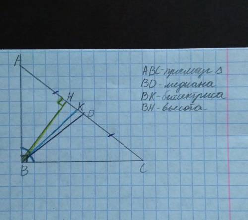 Начертите прямоугольный треугольник. Начертите медиану, высоту и биссектрису из вершины его прямого