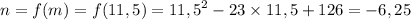 \displaystyle n=f(m)=f(11,5)=11,5^{2}-23 \times 11,5+126=-6,25