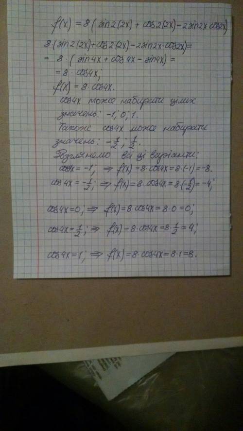 Скільки різних цілих значень набуває функція f (x) = 8(sin2 2x + cos2 2x − 2sin 2xcos2x)