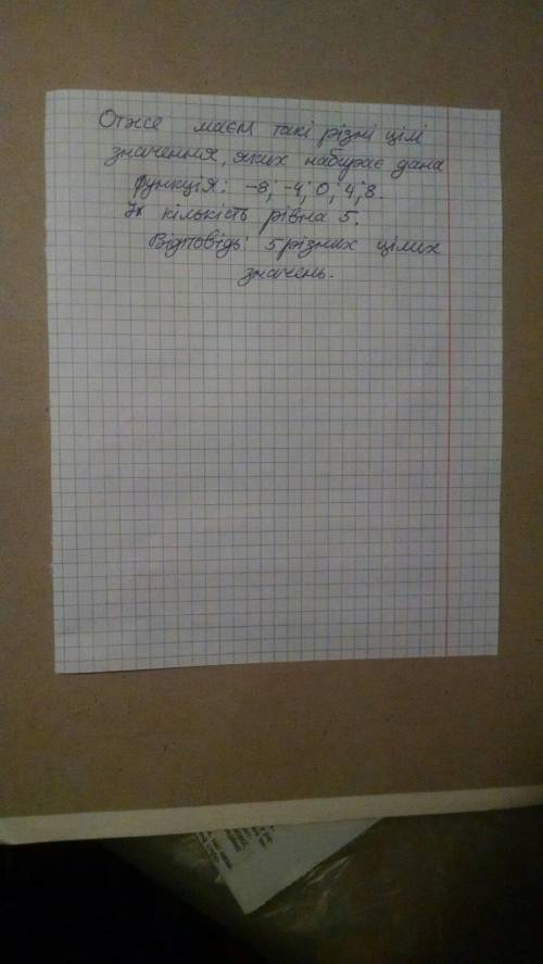 Скільки різних цілих значень набуває функція f (x) = 8(sin2 2x + cos2 2x − 2sin 2xcos2x)