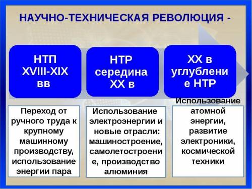 Тема:НАУЧНО-ТЕХНИЧЕСКАЯ РЕВОЛЮЦИЯ 1.От чего зависит, какое число ученых будет проживать в той или ин