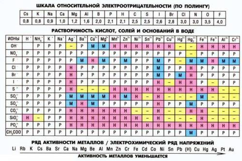 1.Что называется раствором? 2.Какой раствор называется насыщенным? Приведите примеры?Какой раствор н