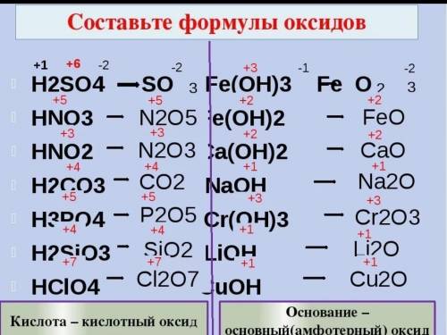 складіть формули двох оксидів купруму, в яких купрум проявляє ступінь окиснення +1 і +2. визначте сп