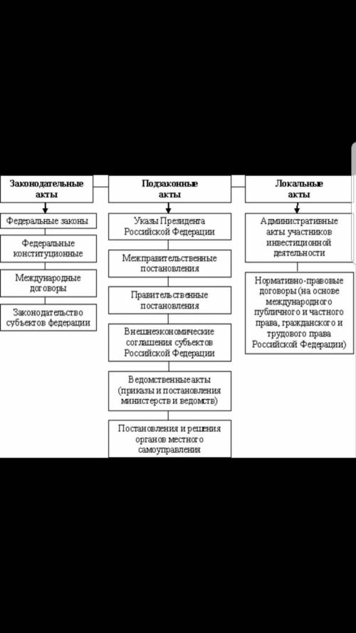 Що таке нормативно-правові акти? Якими вони бувають?