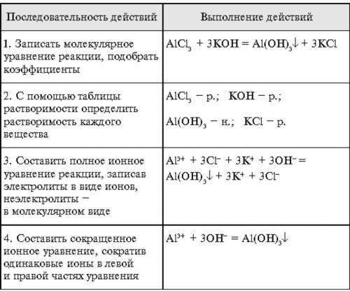 Чему равна сумма коэффициентов в реакции между йодидом лития и нитратом серебра