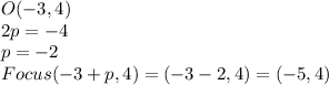 O (-3, 4)\\2p=-4\\p=-2\\Focus(-3+p, 4) = (-3-2,4) = (-5, 4)