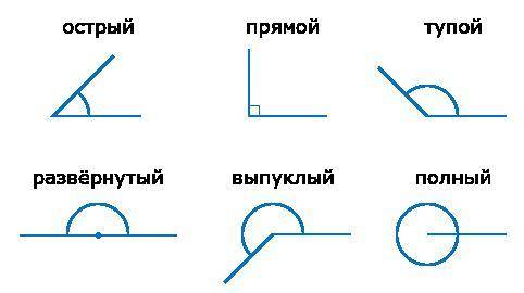 Запишите все углы, изображенные на рисунке очень