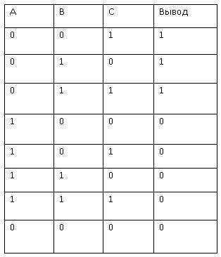 F(A,B,C) = (B или C) или не A СДЕЛАТЬ ТАБЛИЦУ ИСТИННОСТИ