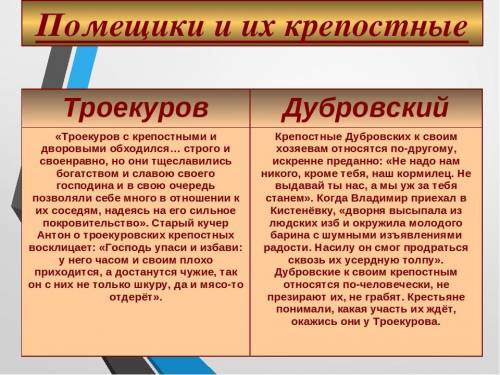 «Как возникла ссора между помещиками? Как она развивалась? Как во время ссоры проявились характеры Д