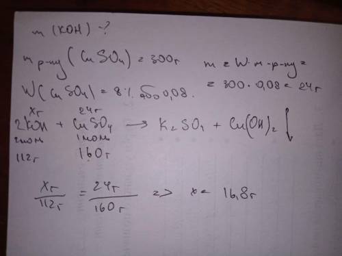 Обчисліть масу калій гідроксиду, необхідного для повної взаємодії з купрум (II)сульфатом, що містить