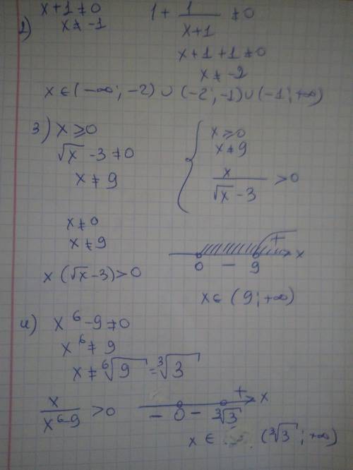 Найдите область определения функции y = f(x).​