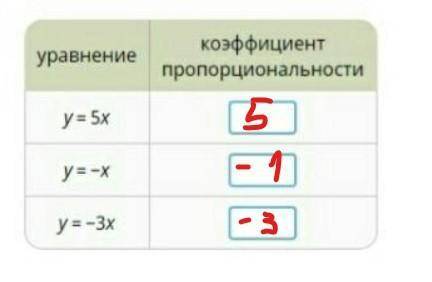 Запиши коэффициент прямой пропорциональности.