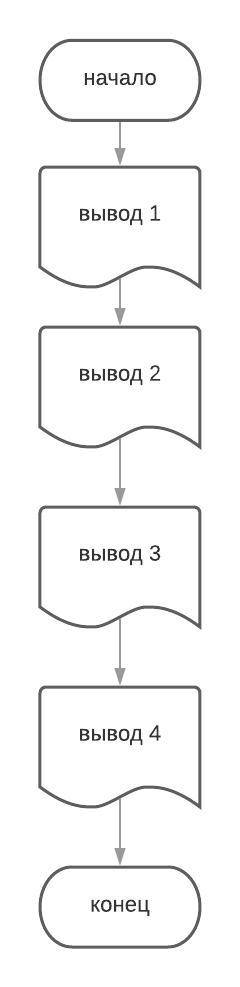 Составить блок схему 1 Составить программу вывода на экран «столбиком» четырех любых чисел. 2 Даны к
